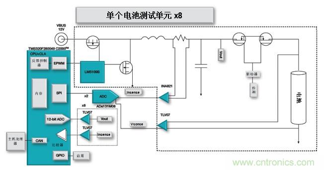 如何設(shè)計(jì)一款適用于各類(lèi)電池尺寸、電壓和外形的電池測(cè)試儀