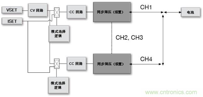 如何設(shè)計(jì)一款適用于各類(lèi)電池尺寸、電壓和外形的電池測(cè)試儀