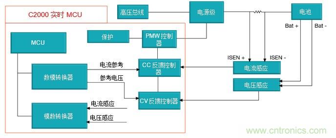 如何設(shè)計(jì)一款適用于各類(lèi)電池尺寸、電壓和外形的電池測(cè)試儀