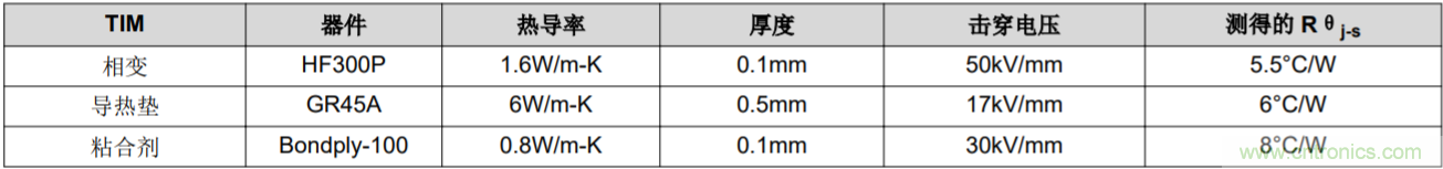 解鎖GaN功率級(jí)設(shè)計(jì)關(guān)于散熱的秘密！