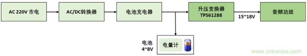 TI最強同步升壓變換器TPS61288，無線音箱升壓變換器的理想方案