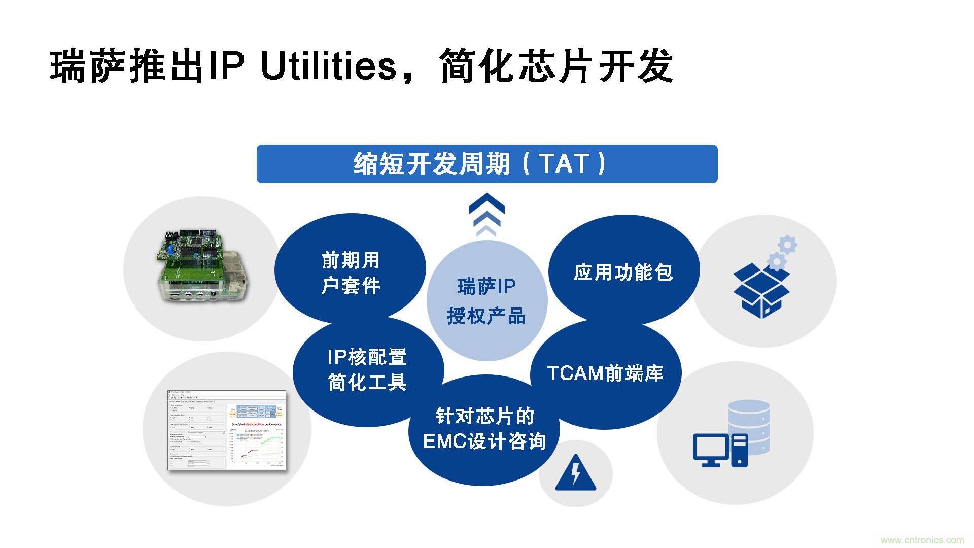 瑞薩電子推出IP Utilities，強化IP授權(quán)業(yè)務(wù)，助力芯片開發(fā)