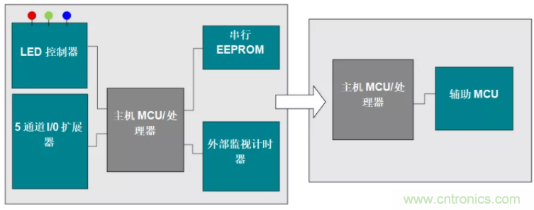 優(yōu)化電路板設(shè)計？看集成多種功能的通用MSP430 MCU如何實現(xiàn)！