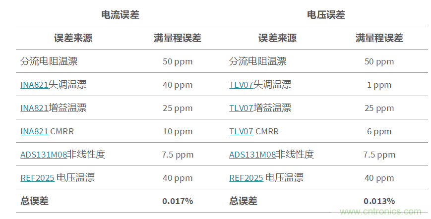 低成本、高精度的電池測(cè)試設(shè)備數(shù)字控制方案