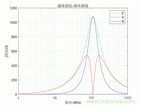 磁滯損耗的理解