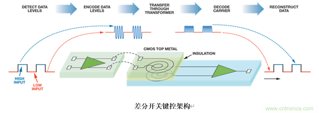 泛在電力物聯(lián)——智能電纜井蓋您見過嗎？