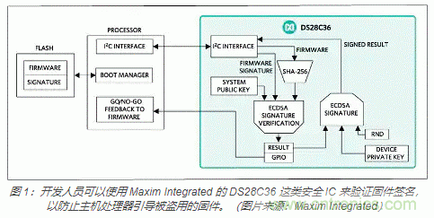 物聯(lián)網(wǎng)安全基礎知識：確保安全引導和固件更新