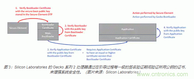 物聯(lián)網(wǎng)安全基礎知識：確保安全引導和固件更新