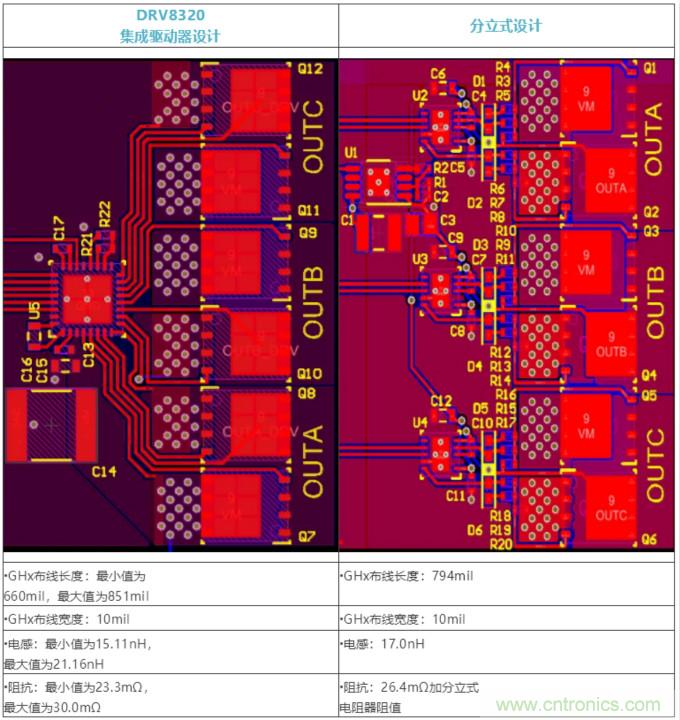 集成式 VS 分立式半橋驅動器，答案一目了然！