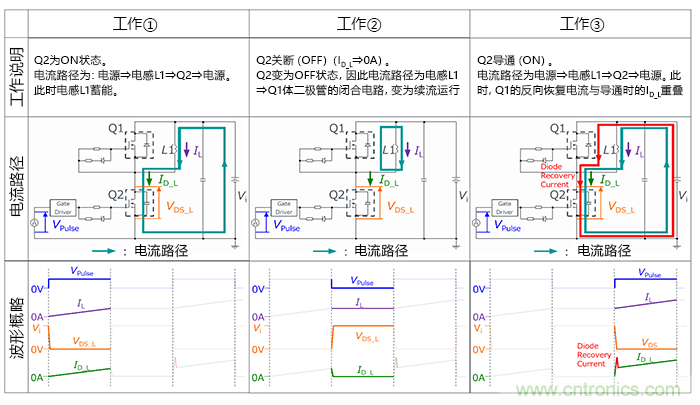 什么是雙脈沖測(cè)試？