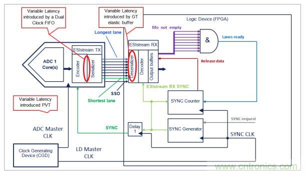 Teledyne e2v 的數(shù)據(jù)轉(zhuǎn)換器可直接訪問 Ka 波段，并突破數(shù)字信號處理的極限