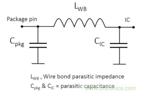 Teledyne e2v 的數(shù)據(jù)轉(zhuǎn)換器可直接訪問 Ka 波段，并突破數(shù)字信號處理的極限