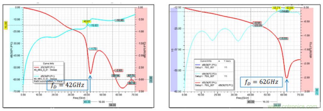 Teledyne e2v 的數(shù)據(jù)轉(zhuǎn)換器可直接訪問 Ka 波段，并突破數(shù)字信號處理的極限