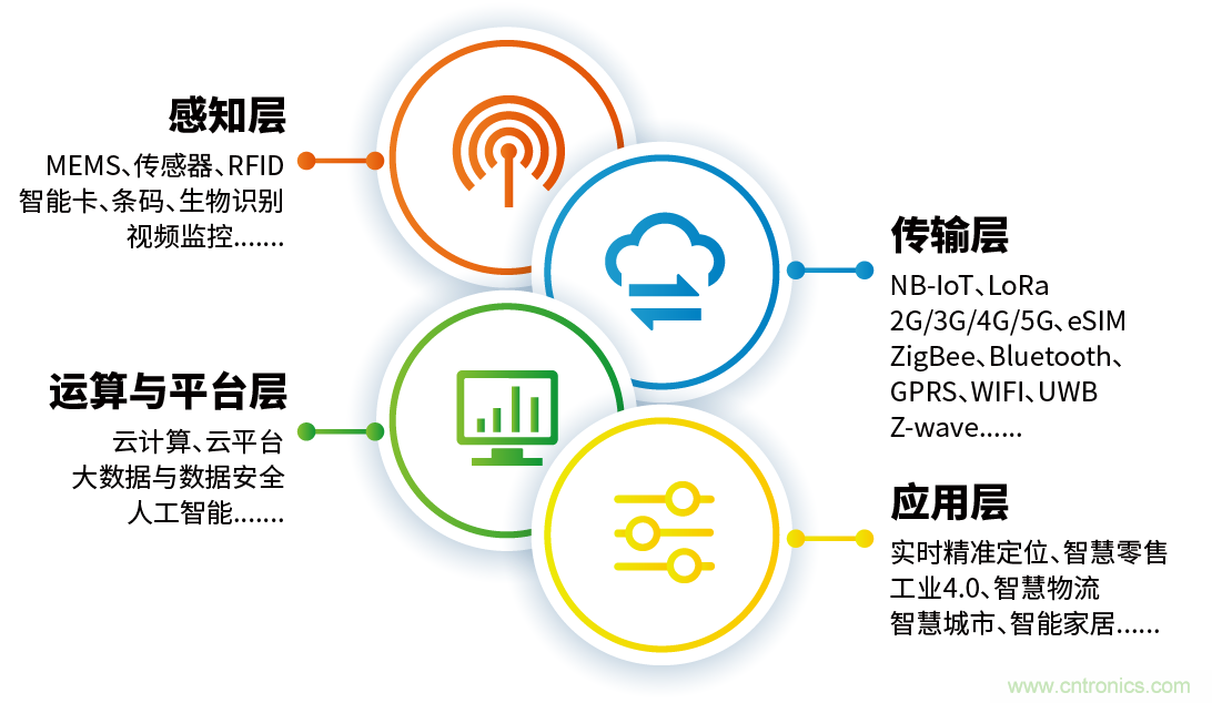 IOTE® 2021 第十六屆國際物聯(lián)網(wǎng)展·深圳站