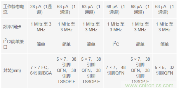 電子系統(tǒng)越來越復(fù)雜，我們需要更靈活的電源管理解決方案