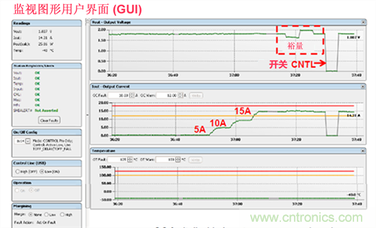 電源管理總線 (PMBus)—到底有什么價值？