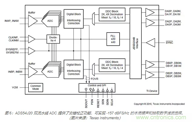 如何使用流水線 ADC？