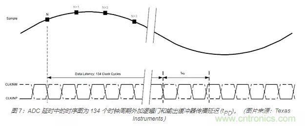 如何使用流水線 ADC？