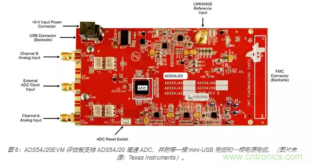 如何使用流水線 ADC？