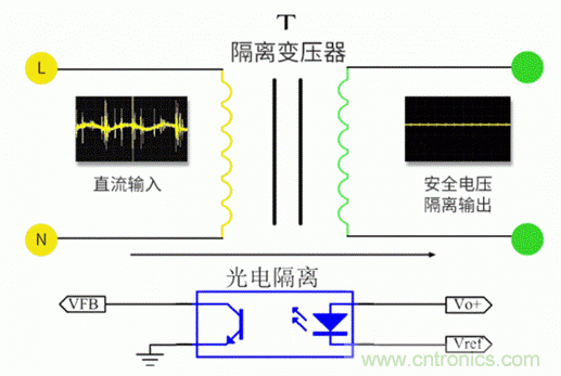 電源模塊到底是不是電源呢？