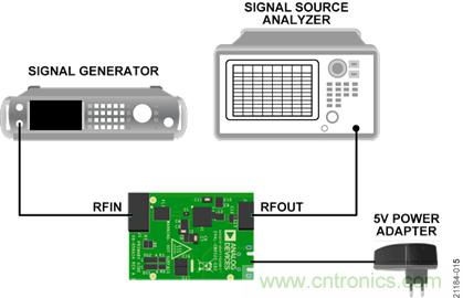 USB供電、915MHz ISM無(wú)線電頻段、具有過(guò)溫管理功能的1W功率放大器