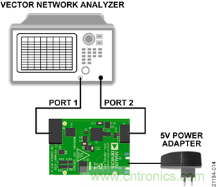 USB供電、915MHz ISM無線電頻段、具有過溫管理功能的1W功率放大器