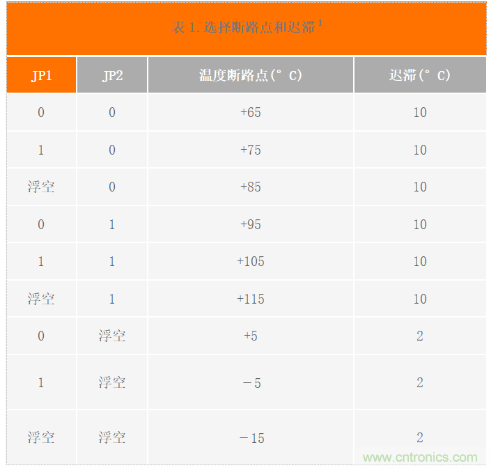 USB供電、915MHz ISM無線電頻段、具有過溫管理功能的1W功率放大器