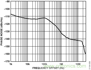 USB供電、915MHz ISM無(wú)線電頻段、具有過(guò)溫管理功能的1W功率放大器