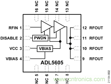 USB供電、915MHz ISM無(wú)線電頻段、具有過(guò)溫管理功能的1W功率放大器