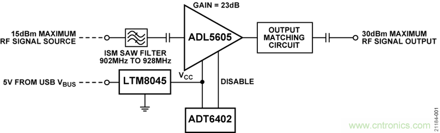 USB供電、915MHz ISM無(wú)線電頻段、具有過(guò)溫管理功能的1W功率放大器