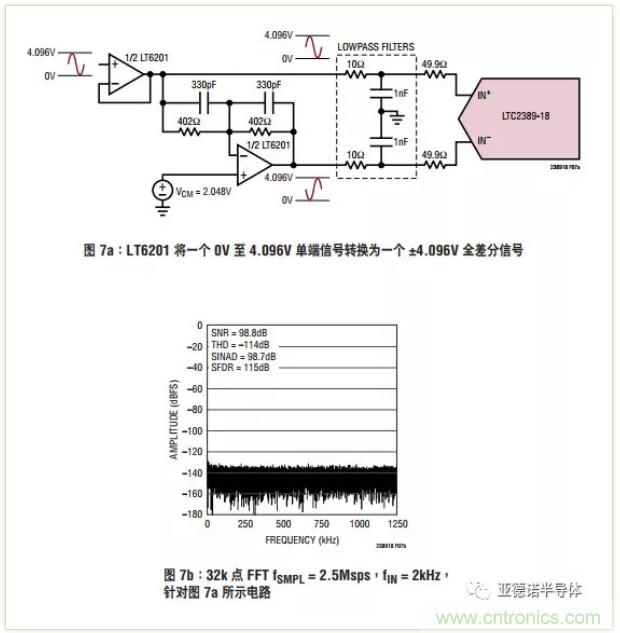 在評(píng)估高分辨率 ADC 時(shí)，這個(gè)步驟很重要！