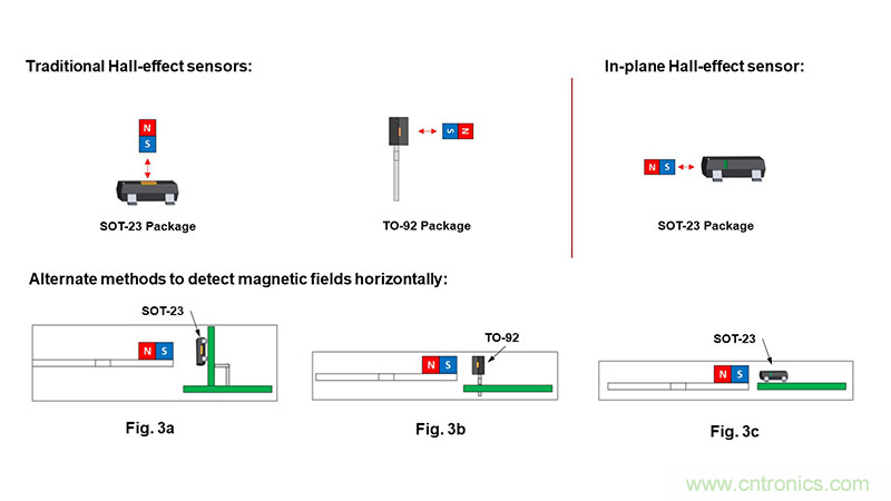 使用霍爾效應(yīng)傳感器進行設(shè)計的三個常見設(shè)計缺陷以及解決方案
