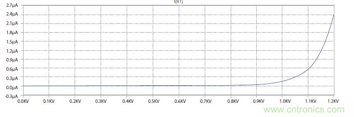 如何有效地檢測Sic MOSFET？