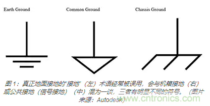 在醫(yī)療設(shè)備中使用交流隔離變壓器時如何防止觸電？