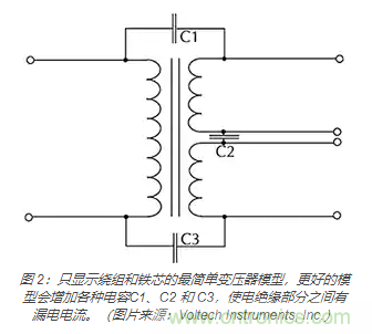 在醫(yī)療設(shè)備中使用交流隔離變壓器時如何防止觸電？