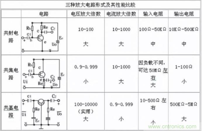 模電怎么這么難學(xué)透呢？