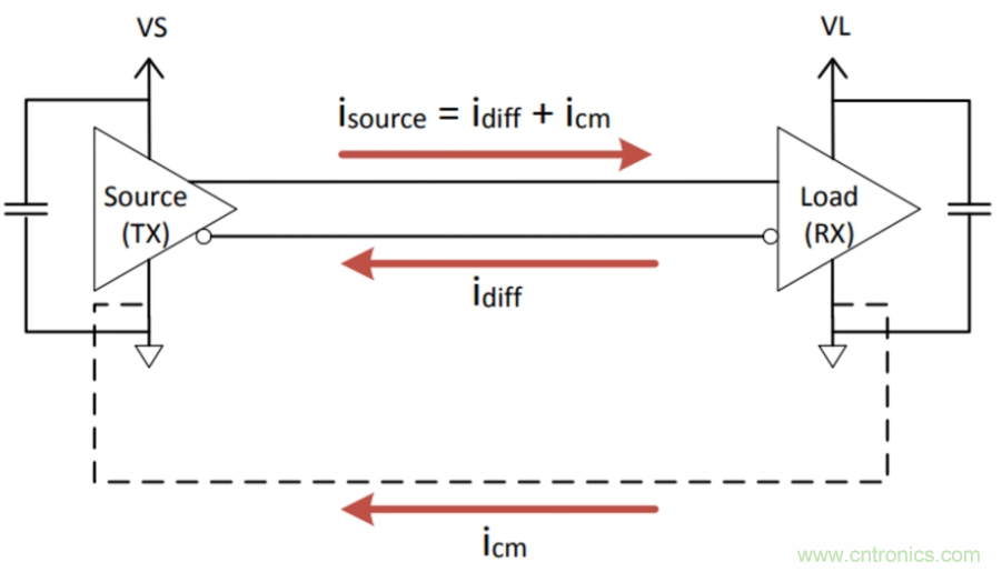 如何在電動(dòng)汽車(chē)設(shè)計(jì)最小化EMI？