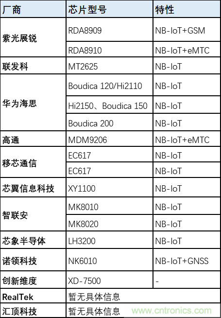 解鎖12億小目標(biāo)之后，移動(dòng)物聯(lián)網(wǎng)產(chǎn)業(yè)的增速將如何持續(xù)？