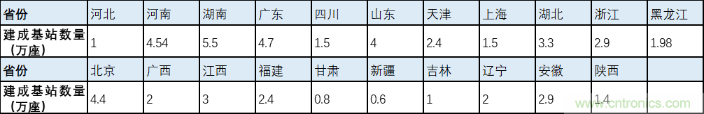 解鎖12億小目標(biāo)之后，移動(dòng)物聯(lián)網(wǎng)產(chǎn)業(yè)的增速將如何持續(xù)？