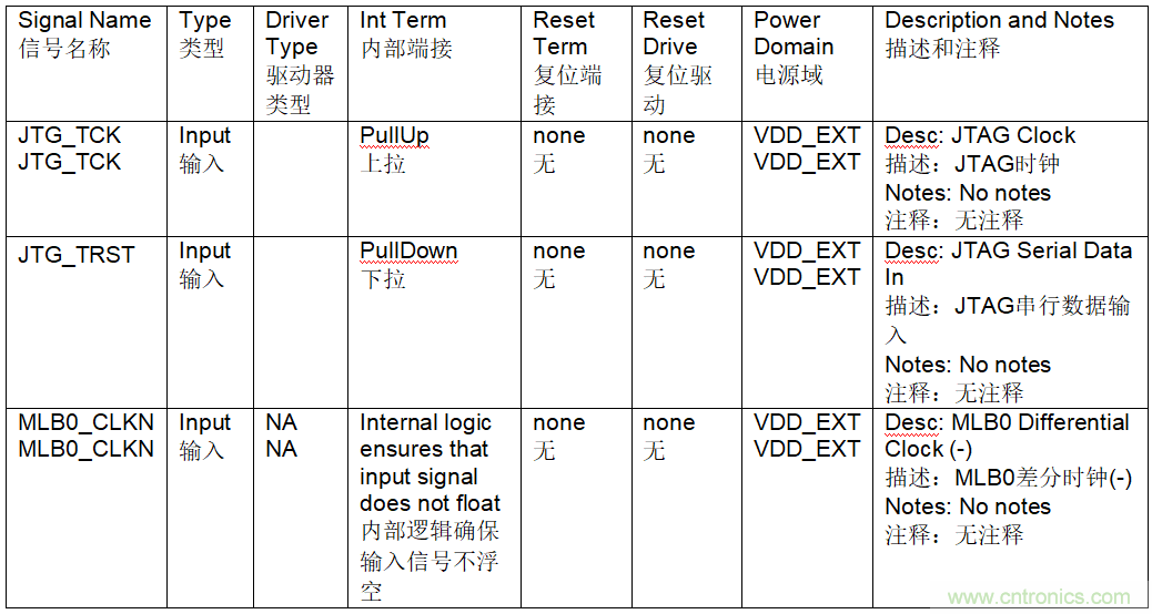 為什么我的處理器漏電？