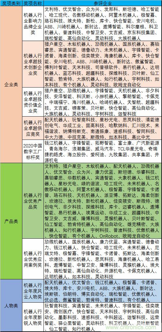 維科杯·機器人行業(yè)年度評選【投票通道】正式上線啦！