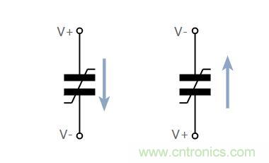 什么是鐵電存儲(chǔ)器？