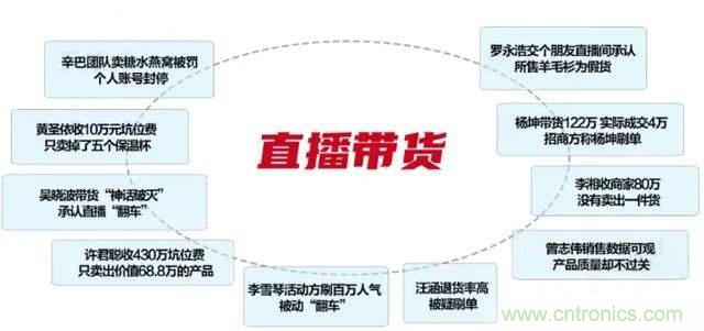 年終盤點(diǎn) | 2020年的新零售打了哪些翻身仗？