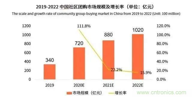 年終盤點(diǎn) | 2020年的新零售打了哪些翻身仗？