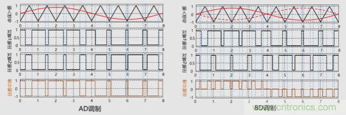 音頻D類(lèi)功放LC濾波器設(shè)計(jì)（一）