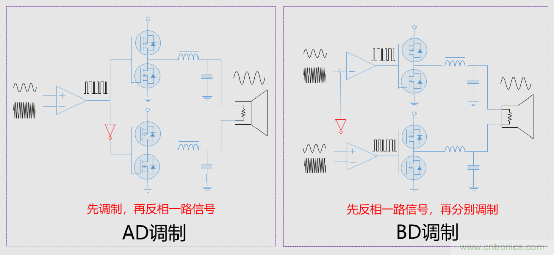 音頻D類(lèi)功放LC濾波器設(shè)計(jì)（一）