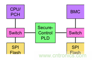 萊迪思Mach-NX：可信系統(tǒng)的基石，實(shí)現(xiàn)強(qiáng)大加密