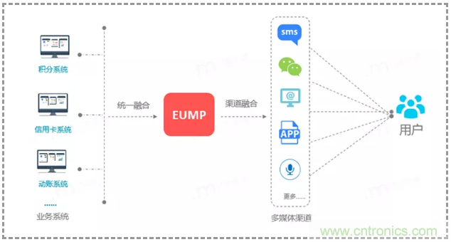 億美軟通實(shí)測短信一步跳轉(zhuǎn)微信小程序，助力企業(yè)打通導(dǎo)流轉(zhuǎn)化