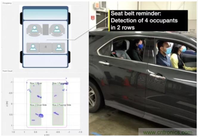 封裝集成天線技術(shù) - 簡化汽車座艙內(nèi)雷達(dá)傳感器設(shè)計！