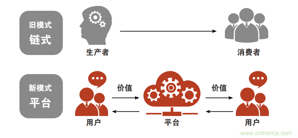 羅克韋爾自動化發(fā)布《引領(lǐng)快速消費品的智能制造未來》白皮書